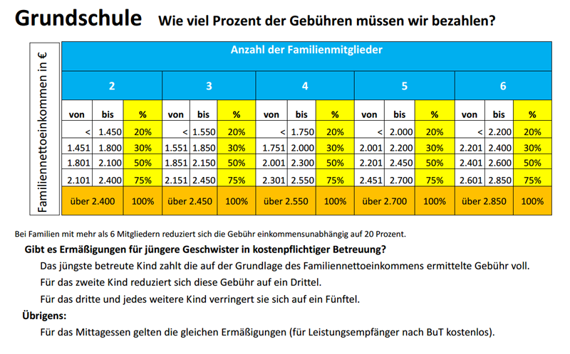 Gebuehrentabelle-Grundschule